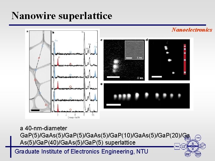 Nanowire superlattice Nanoelectronics a 40 -nm-diameter Ga. P(5)/Ga. As(5)/Ga. P(10)/Ga. As(5)/Ga. P(20)/Ga As(5)/Ga. P(40)/Ga.