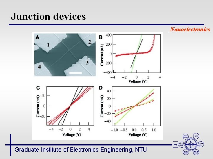 Junction devices Nanoelectronics Graduate Institute of Electronics Engineering, NTU 