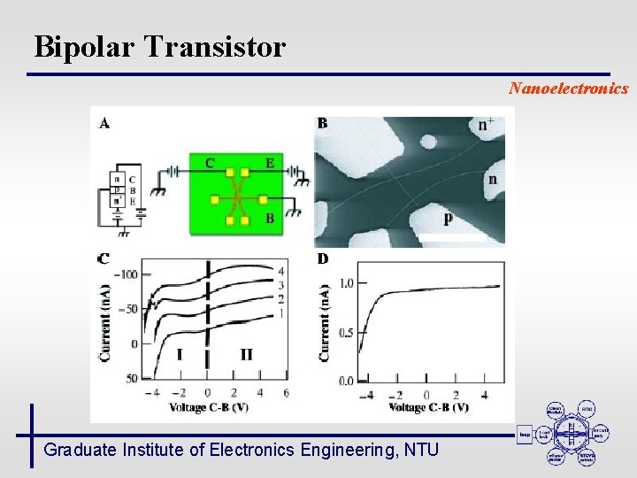 Bipolar Transistor Nanoelectronics Graduate Institute of Electronics Engineering, NTU 