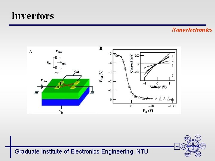 Invertors Nanoelectronics Graduate Institute of Electronics Engineering, NTU 