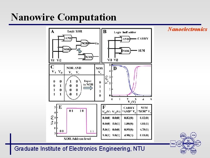 Nanowire Computation Nanoelectronics Graduate Institute of Electronics Engineering, NTU 