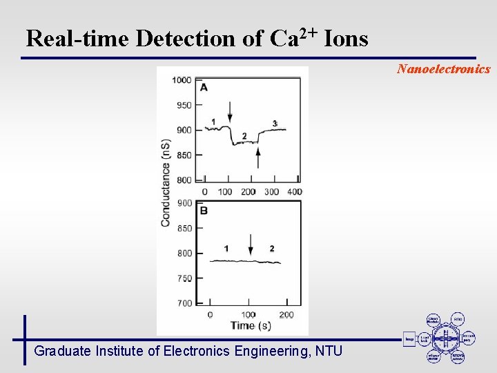Real-time Detection of Ca 2+ Ions Nanoelectronics Graduate Institute of Electronics Engineering, NTU 