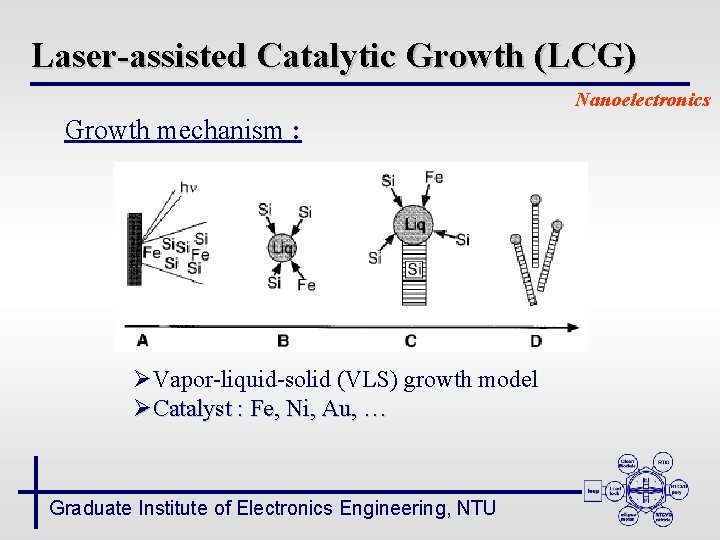Laser-assisted Catalytic Growth (LCG) Nanoelectronics Growth mechanism : ØVapor-liquid-solid (VLS) growth model ØCatalyst :