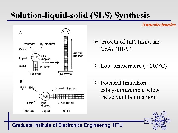Solution-liquid-solid (SLS) Synthesis Nanoelectronics Ø Growth of In. P, In. As, and Ga. As