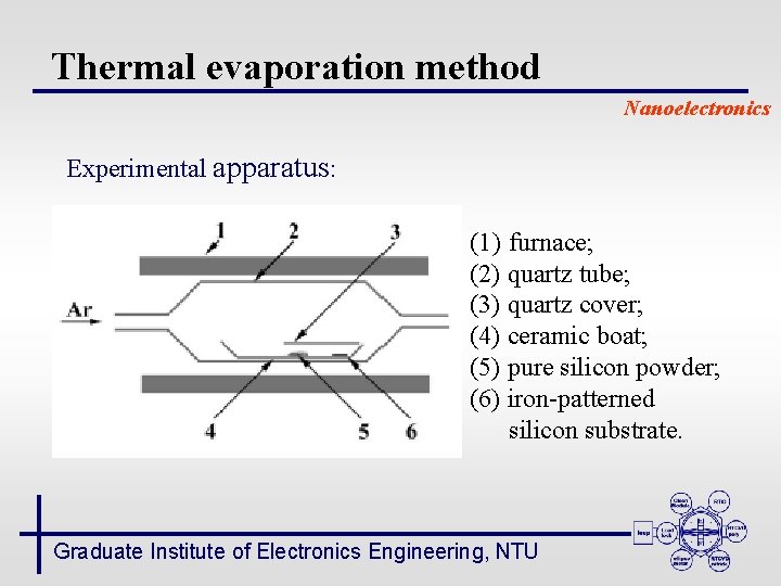 Thermal evaporation method Nanoelectronics Experimental apparatus: (1) furnace; (2) quartz tube; (3) quartz cover;