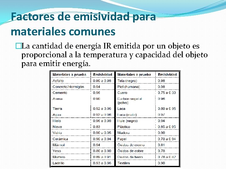 Factores de emisividad para materiales comunes �La cantidad de energía IR emitida por un