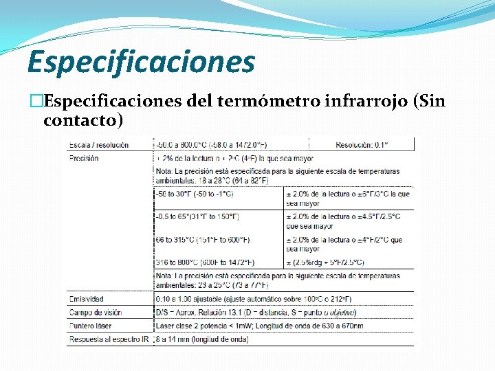 Especificaciones �Especificaciones del termómetro infrarrojo (Sin contacto) 