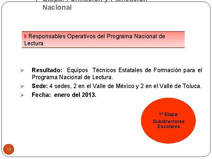 1ª Etapa: Formación y Planeación Nacional Responsables Operativos del Programa Nacional de Lectura Ø