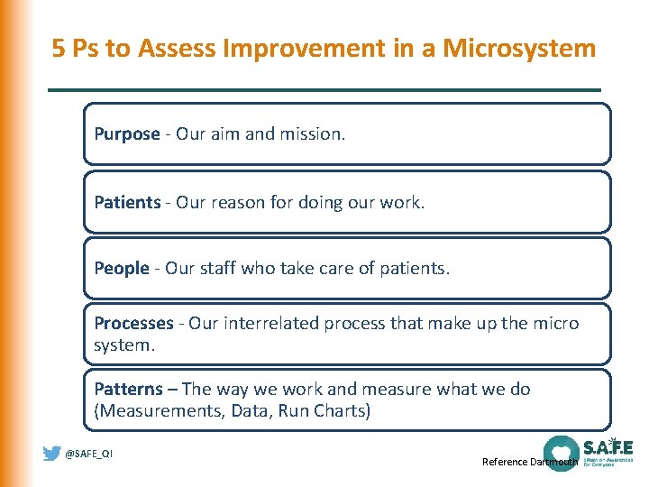 5 Ps to Assess Improvement in a Microsystem Purpose - Our aim and mission. 5 Ps to Assess Improvement in a Microsystem Purpose - Our aim and mission.