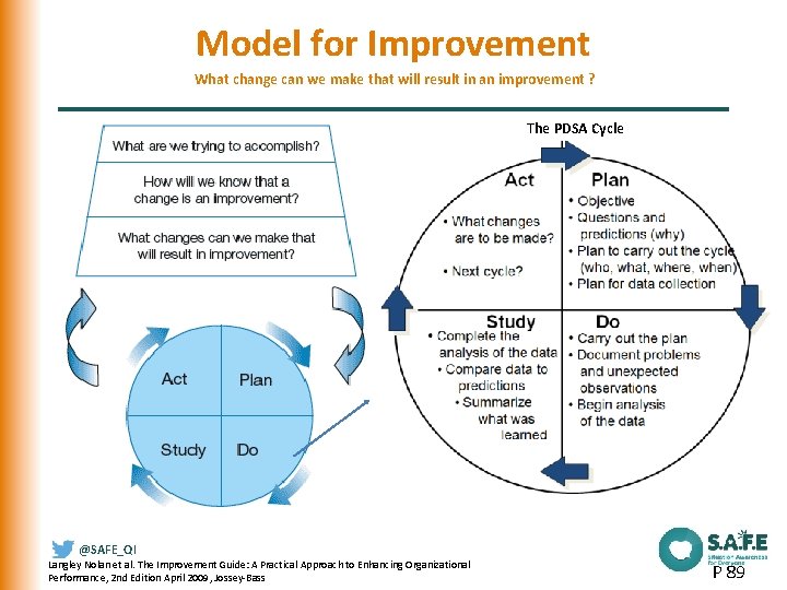 Model for Improvement What change can we make that will result in an improvement Model for Improvement What change can we make that will result in an improvement