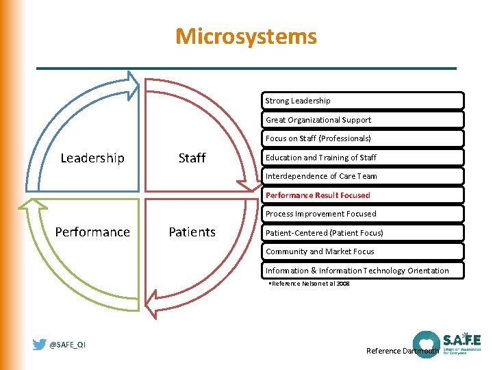 Microsystems Strong Leadership Great Organizational Support Focus on Staff (Professionals) Leadership Staff Education and Microsystems Strong Leadership Great Organizational Support Focus on Staff (Professionals) Leadership Staff Education and