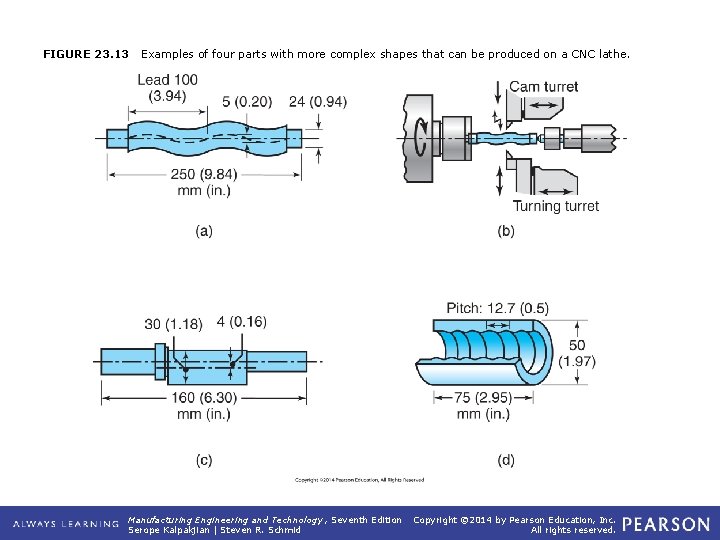 FIGURE 23. 13 Examples of four parts with more complex shapes that can be