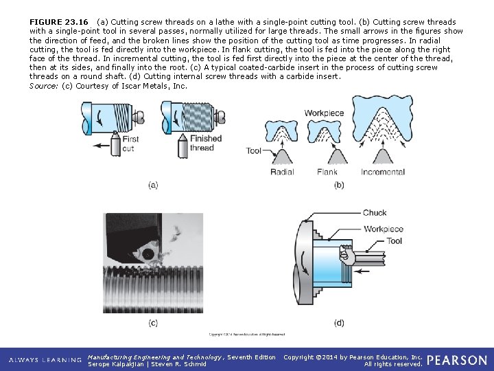 FIGURE 23. 16 (a) Cutting screw threads on a lathe with a single-point cutting