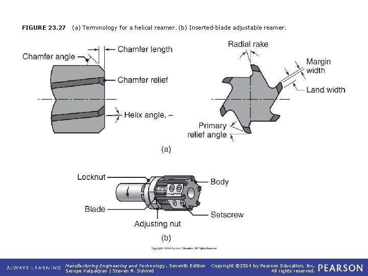 FIGURE 23. 27 (a) Terminology for a helical reamer. (b) Inserted-blade adjustable reamer. Manufacturing