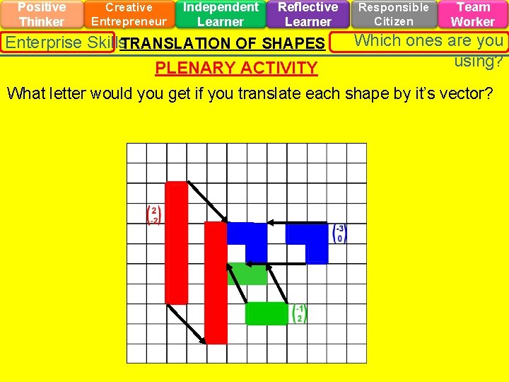 Positive Thinker Creative Entrepreneur Independent Learner Reflective Learner Enterprise Skills. TRANSLATION OF SHAPES PLENARY