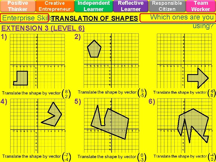 Positive Thinker Creative Entrepreneur Independent Learner Reflective Learner Responsible Citizen Team Worker Enterprise Skills.