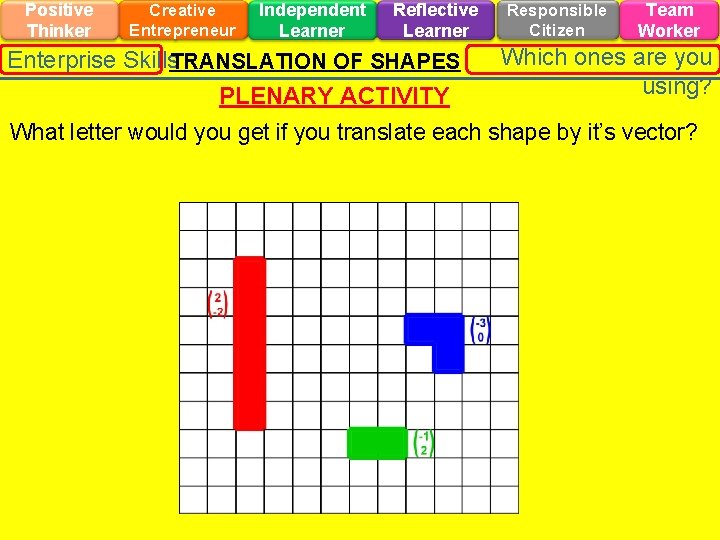 Positive Thinker Creative Entrepreneur Independent Learner Reflective Learner Enterprise Skills. TRANSLATION OF SHAPES PLENARY