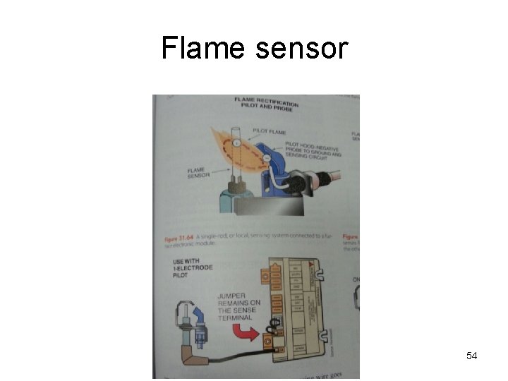 Flame sensor 54 