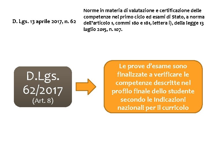 D. Lgs. 13 aprile 2017, n. 62 D. Lgs. 62/2017 (Art. 8) Norme in