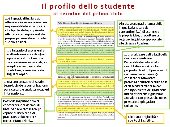 Il profilo dello studente …è in grado di iniziare ad affrontare in autonomia e