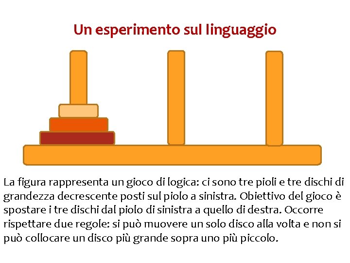 Un esperimento sul linguaggio La figura rappresenta un gioco di logica: ci sono tre