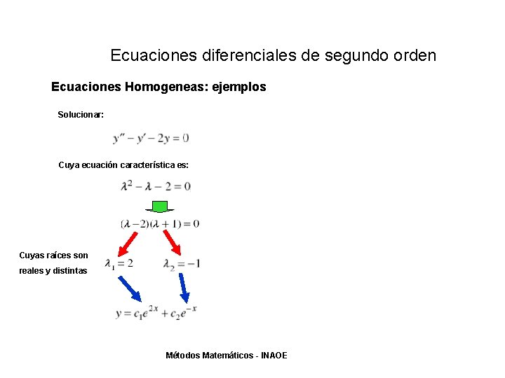 Ecuaciones diferenciales de segundo orden Ecuaciones Homogeneas: ejemplos Solucionar: Cuya ecuación característica es: Cuyas Ecuaciones diferenciales de segundo orden Ecuaciones Homogeneas: ejemplos Solucionar: Cuya ecuación característica es: Cuyas