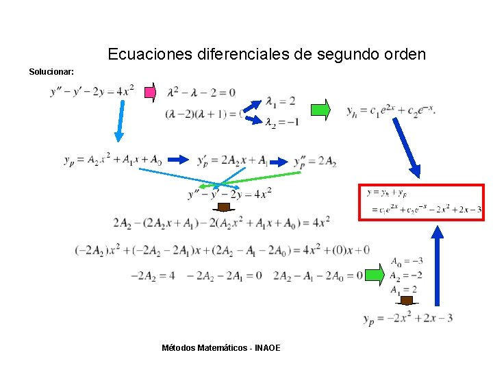 Ecuaciones diferenciales de segundo orden Solucionar: Métodos Matemáticos - INAOE Ecuaciones diferenciales de segundo orden Solucionar: Métodos Matemáticos - INAOE