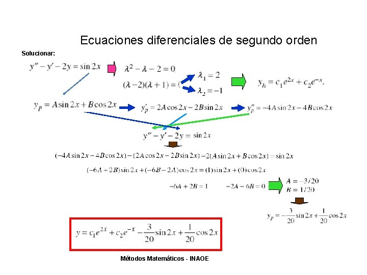 Ecuaciones diferenciales de segundo orden Solucionar: Métodos Matemáticos - INAOE Ecuaciones diferenciales de segundo orden Solucionar: Métodos Matemáticos - INAOE