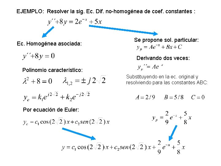 EJEMPLO: Resolver la sig. Ec. Dif. no-homogénea de coef. constantes : Ec. Homogénea asociada: EJEMPLO: Resolver la sig. Ec. Dif. no-homogénea de coef. constantes : Ec. Homogénea asociada: