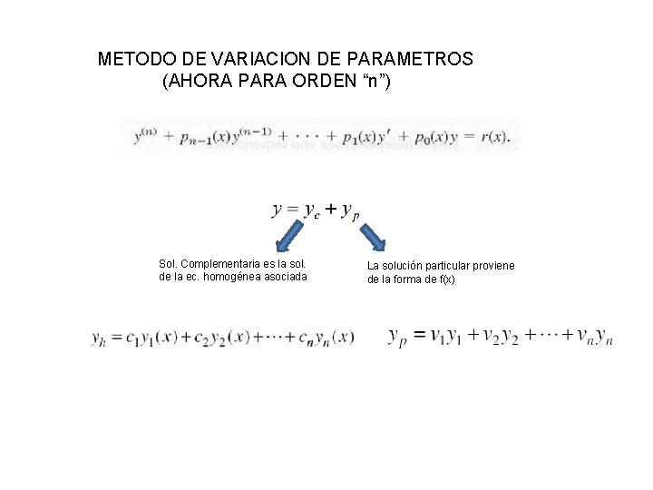 METODO DE VARIACION DE PARAMETROS (AHORA PARA ORDEN “n”) Sol. Complementaria es la sol. METODO DE VARIACION DE PARAMETROS (AHORA PARA ORDEN “n”) Sol. Complementaria es la sol.