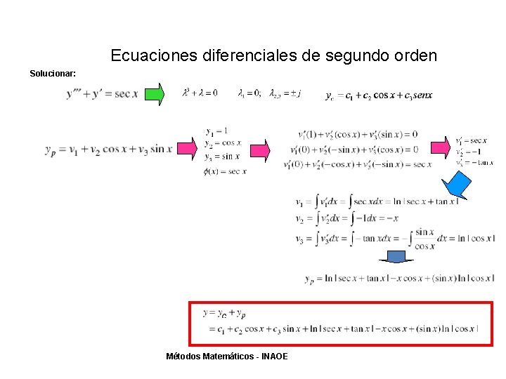 Ecuaciones diferenciales de segundo orden Solucionar: Métodos Matemáticos - INAOE Ecuaciones diferenciales de segundo orden Solucionar: Métodos Matemáticos - INAOE