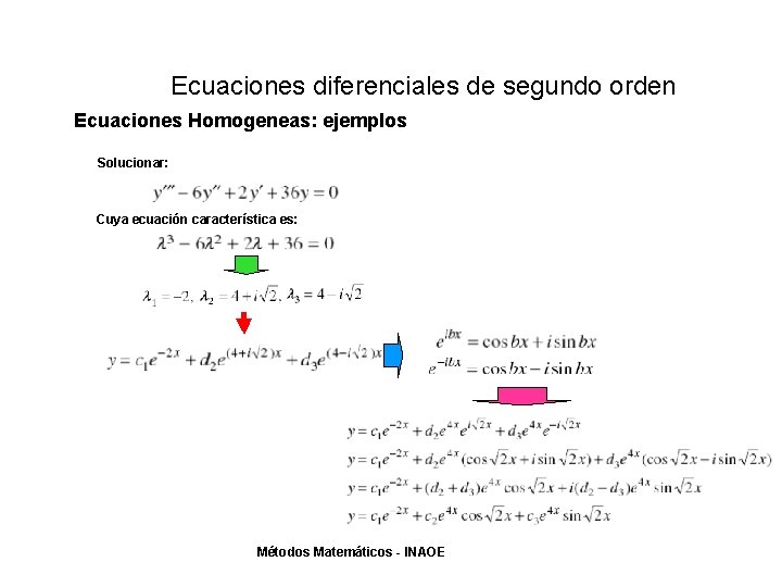 Ecuaciones diferenciales de segundo orden Ecuaciones Homogeneas: ejemplos Solucionar: Cuya ecuación característica es: Métodos Ecuaciones diferenciales de segundo orden Ecuaciones Homogeneas: ejemplos Solucionar: Cuya ecuación característica es: Métodos