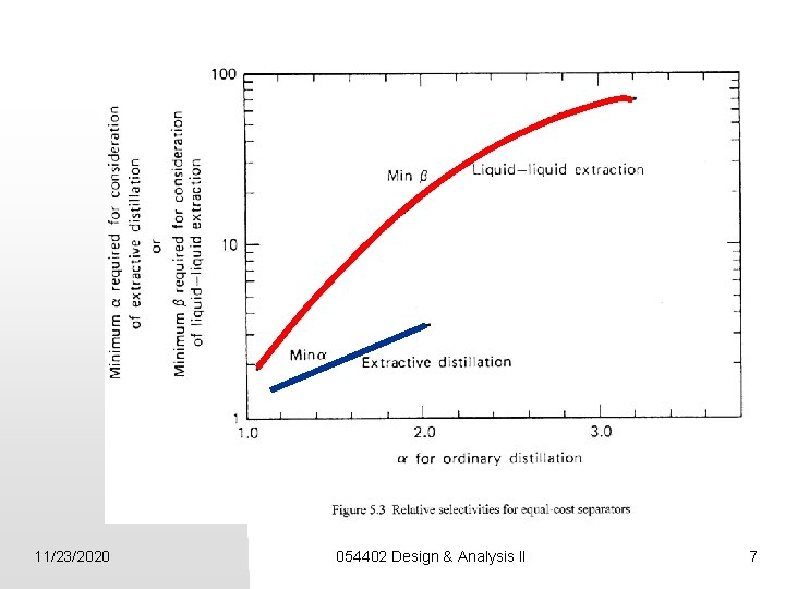 Ref: Souders (1964) 11/23/2020 054402 Design & Analysis II 7 