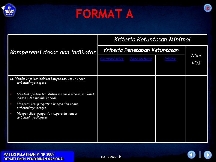 x FORMAT A Kriteria Ketuntasan Minimal Kompetensi dasar dan Indikator Kriteria Penetapan Ketuntasan Kompleksitas