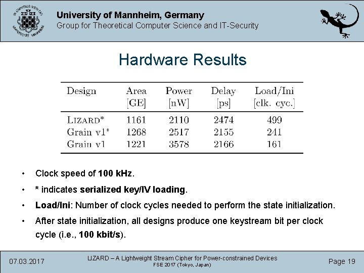 University of Mannheim, Germany Group for Theoretical Computer Science and IT-Security Hardware Results •