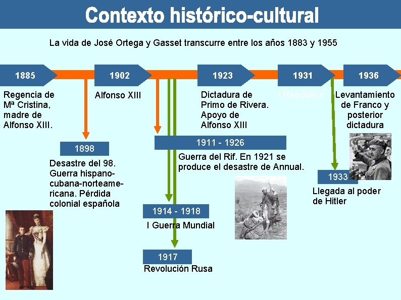 La vida de José Ortega y Gasset transcurre entre los años 1883 y 1955.