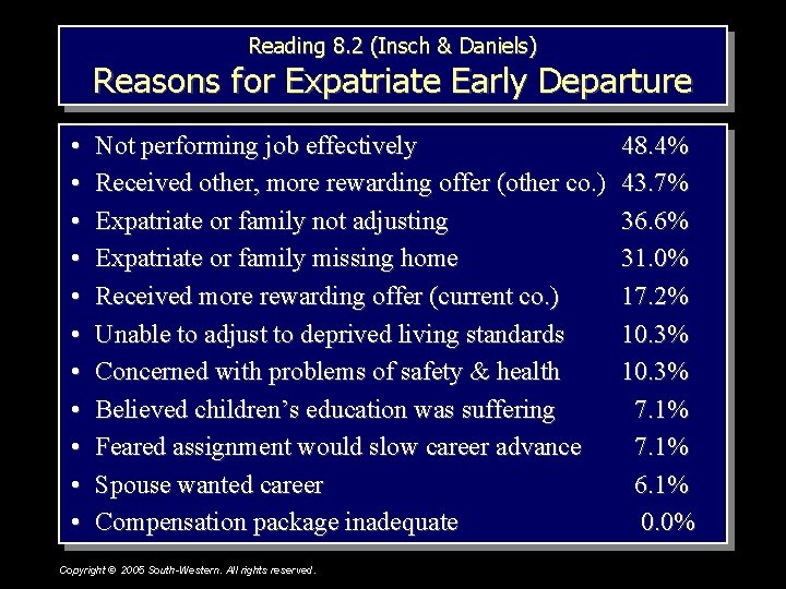 Reading 8. 2 (Insch & Daniels) Reasons for Expatriate Early Departure • • •