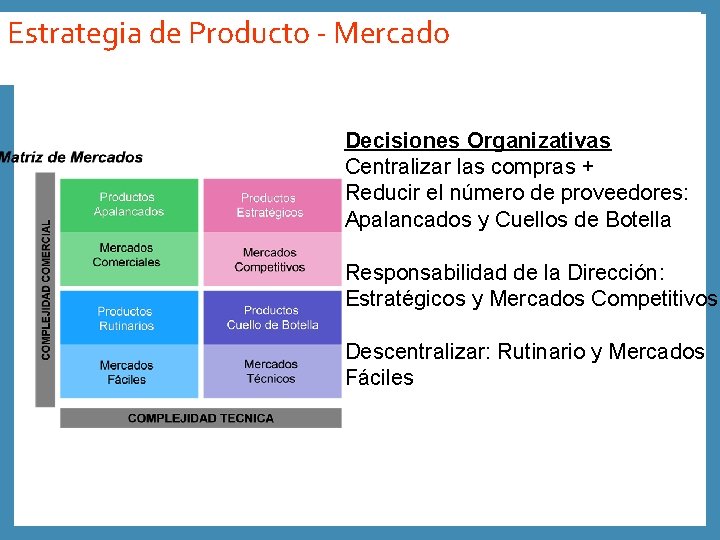 Estrategia de Producto - Mercado Decisiones Organizativas Centralizar las compras + Reducir el número