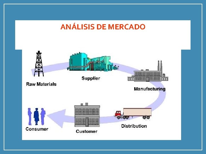 ANÁLISIS DE MERCADO 