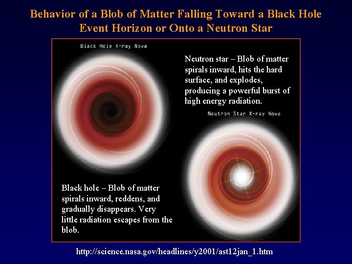Behavior of a Blob of Matter Falling Toward a Black Hole Event Horizon or