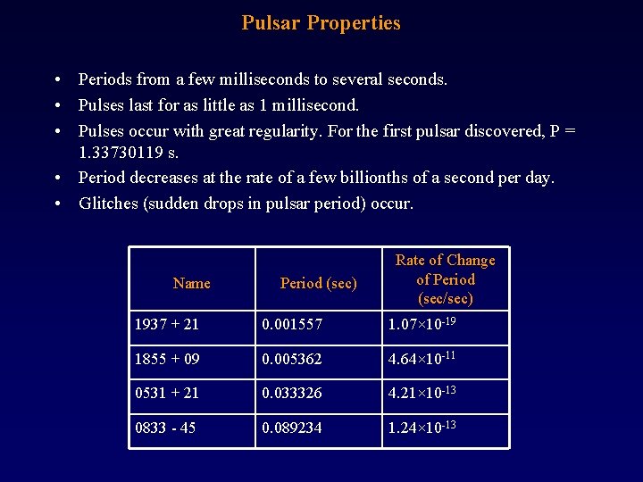 Pulsar Properties • Periods from a few milliseconds to several seconds. • Pulses last