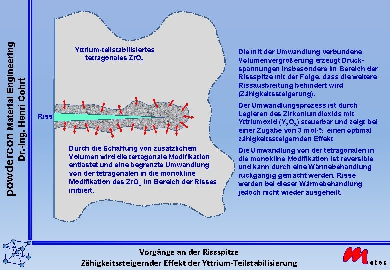 Dr. -Ing. Henri Cohrt powdercon Material Engineering Yttrium-teilstabilisiertes tetragonales Zr. O 2 Die mit Dr. -Ing. Henri Cohrt powdercon Material Engineering Yttrium-teilstabilisiertes tetragonales Zr. O 2 Die mit
