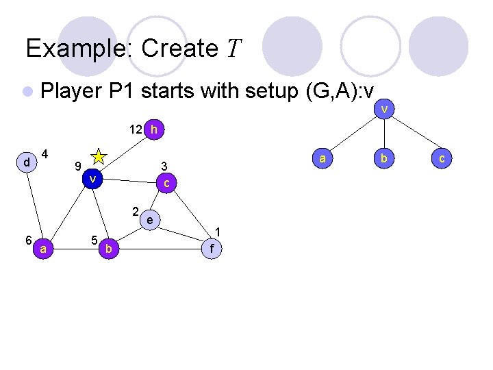 Example: Create T l Player P 1 starts with setup (G, A): v v