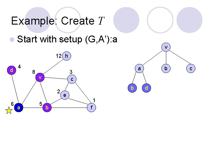 Example: Create T l Start with setup (G, A’): a v 12 h d