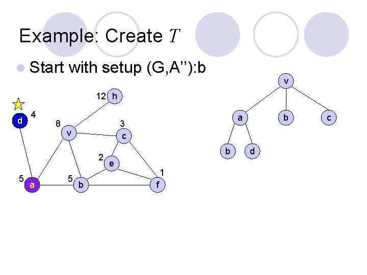 Example: Create T l Start with setup (G, A’’): b v 12 h d