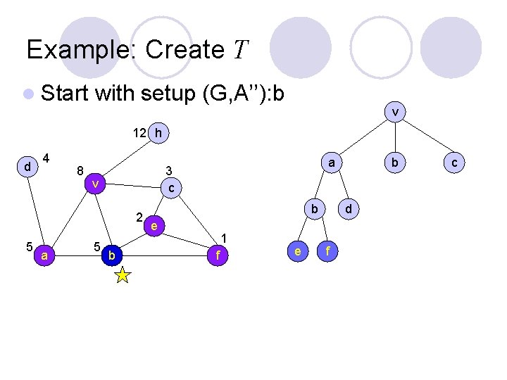 Example: Create T l Start with setup (G, A’’): b v 12 h d