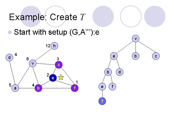 Example: Create T l Start with setup (G, A’’’): e v 12 h d