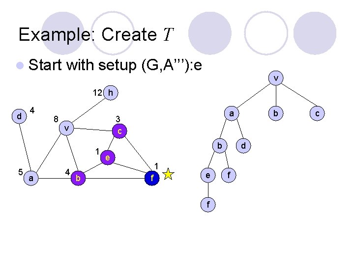 Example: Create T l Start with setup (G, A’’’): e v 12 h d