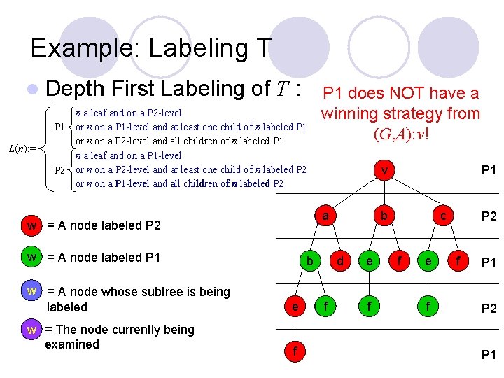 Example: Labeling T l Depth L(n): = First Labeling of T : n a