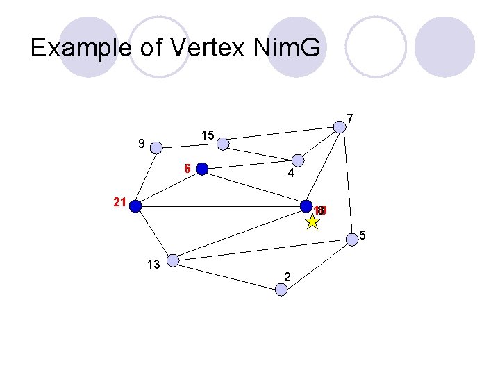 Example of Vertex Nim. G 7 15 9 5 6 4 21 10 8